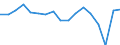CN 7614 /Exports /Unit = Prices (Euro/ton) /Partner: Serbia /Reporter: Eur27_2020 /7614:Stranded Wire, Cables, Plaited Bands and the Like, of Aluminium (Excl. Such Products Electrically Insulated)