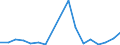 CN 7614 /Exports /Unit = Prices (Euro/ton) /Partner: Morocco /Reporter: Eur27_2020 /7614:Stranded Wire, Cables, Plaited Bands and the Like, of Aluminium (Excl. Such Products Electrically Insulated)