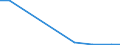 CN 7614 /Exports /Unit = Prices (Euro/ton) /Partner: Tunisia /Reporter: Eur27_2020 /7614:Stranded Wire, Cables, Plaited Bands and the Like, of Aluminium (Excl. Such Products Electrically Insulated)