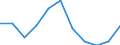 KN 76161000 /Exporte /Einheit = Preise (Euro/Tonne) /Partnerland: Belgien/Luxemburg /Meldeland: Eur27 /76161000:Stifte, NÃ¤gel, Krampen, Klammern, Schrauben, Bolzen, Muttern, Schraubhaken, Niete, Splinte, Keile, Unterlegscheiben und Ã¤hnl. Waren, aus Aluminium (Ausg. Klammern, in Streifen ZusammenhÃ¤ngend Sowie StÃ¶psel, Spunde und Dergl., mit Schraubengewinde)