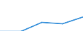 KN 76161000 /Exporte /Einheit = Preise (Euro/Tonne) /Partnerland: Faeroer /Meldeland: Eur27 /76161000:Stifte, NÃ¤gel, Krampen, Klammern, Schrauben, Bolzen, Muttern, Schraubhaken, Niete, Splinte, Keile, Unterlegscheiben und Ã¤hnl. Waren, aus Aluminium (Ausg. Klammern, in Streifen ZusammenhÃ¤ngend Sowie StÃ¶psel, Spunde und Dergl., mit Schraubengewinde)