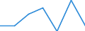 KN 76161000 /Exporte /Einheit = Preise (Euro/Tonne) /Partnerland: Schweiz /Meldeland: Eur27 /76161000:Stifte, NÃ¤gel, Krampen, Klammern, Schrauben, Bolzen, Muttern, Schraubhaken, Niete, Splinte, Keile, Unterlegscheiben und Ã¤hnl. Waren, aus Aluminium (Ausg. Klammern, in Streifen ZusammenhÃ¤ngend Sowie StÃ¶psel, Spunde und Dergl., mit Schraubengewinde)