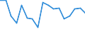 KN 76161000 /Exporte /Einheit = Preise (Euro/Tonne) /Partnerland: Oesterreich /Meldeland: Eur27_2020 /76161000:Stifte, NÃ¤gel, Krampen, Klammern, Schrauben, Bolzen, Muttern, Schraubhaken, Niete, Splinte, Keile, Unterlegscheiben und Ã¤hnl. Waren, aus Aluminium (Ausg. Klammern, in Streifen ZusammenhÃ¤ngend Sowie StÃ¶psel, Spunde und Dergl., mit Schraubengewinde)