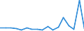 KN 76161000 /Exporte /Einheit = Preise (Euro/Tonne) /Partnerland: Ehem.jug.rep.mazed /Meldeland: Eur27_2020 /76161000:Stifte, NÃ¤gel, Krampen, Klammern, Schrauben, Bolzen, Muttern, Schraubhaken, Niete, Splinte, Keile, Unterlegscheiben und Ã¤hnl. Waren, aus Aluminium (Ausg. Klammern, in Streifen ZusammenhÃ¤ngend Sowie StÃ¶psel, Spunde und Dergl., mit Schraubengewinde)