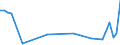 KN 76161000 /Exporte /Einheit = Preise (Euro/Tonne) /Partnerland: Niger /Meldeland: Eur27_2020 /76161000:Stifte, NÃ¤gel, Krampen, Klammern, Schrauben, Bolzen, Muttern, Schraubhaken, Niete, Splinte, Keile, Unterlegscheiben und Ã¤hnl. Waren, aus Aluminium (Ausg. Klammern, in Streifen ZusammenhÃ¤ngend Sowie StÃ¶psel, Spunde und Dergl., mit Schraubengewinde)