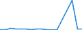 KN 76169100 /Exporte /Einheit = Preise (Euro/Tonne) /Partnerland: Island /Meldeland: Eur27_2020 /76169100:Gewebe, Gitter und Geflechte, aus Aluminiumdraht (Ausg. Gewebe aus MetallfÃ¤den FÃ¼r Bekleidung, Inneneinrichtung und Ã¤hnl. Zwecke, Gewebe, Gitter und Geflechte, zu Handsieben Oder Maschinenteilen Verarbeitet)