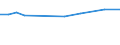 KN 76169100 /Exporte /Einheit = Preise (Euro/Tonne) /Partnerland: Kirgistan /Meldeland: Eur27_2020 /76169100:Gewebe, Gitter und Geflechte, aus Aluminiumdraht (Ausg. Gewebe aus MetallfÃ¤den FÃ¼r Bekleidung, Inneneinrichtung und Ã¤hnl. Zwecke, Gewebe, Gitter und Geflechte, zu Handsieben Oder Maschinenteilen Verarbeitet)