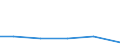 KN 76169100 /Exporte /Einheit = Preise (Euro/Tonne) /Partnerland: Serb.-mont. /Meldeland: Eur15 /76169100:Gewebe, Gitter und Geflechte, aus Aluminiumdraht (Ausg. Gewebe aus MetallfÃ¤den FÃ¼r Bekleidung, Inneneinrichtung und Ã¤hnl. Zwecke, Gewebe, Gitter und Geflechte, zu Handsieben Oder Maschinenteilen Verarbeitet)