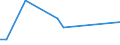 KN 76169100 /Exporte /Einheit = Preise (Euro/Tonne) /Partnerland: Sudan /Meldeland: Eur27_2020 /76169100:Gewebe, Gitter und Geflechte, aus Aluminiumdraht (Ausg. Gewebe aus MetallfÃ¤den FÃ¼r Bekleidung, Inneneinrichtung und Ã¤hnl. Zwecke, Gewebe, Gitter und Geflechte, zu Handsieben Oder Maschinenteilen Verarbeitet)