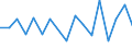 CN 76169990 /Exports /Unit = Prices (Euro/ton) /Partner: Guinea Biss. /Reporter: Eur27_2020 /76169990:Articles of Aluminium, Uncast, N.e.s.