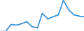 CN 7616 /Exports /Unit = Prices (Euro/ton) /Partner: Sweden /Reporter: Eur27_2020 /7616:Articles of Aluminium, N.e.s.