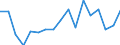 CN 7616 /Exports /Unit = Prices (Euro/ton) /Partner: Bosnia-herz. /Reporter: Eur27_2020 /7616:Articles of Aluminium, N.e.s.