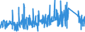 CN 76 /Exports /Unit = Prices (Euro/ton) /Partner: Mali /Reporter: Eur27_2020 /76:Aluminium and Articles Thereof