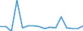 KN 78011000 /Exporte /Einheit = Preise (Euro/Tonne) /Partnerland: Belgien /Meldeland: Eur27_2020 /78011000:Blei, Raffiniert, in Rohform