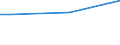 KN 78011000 /Exporte /Einheit = Preise (Euro/Tonne) /Partnerland: Norwegen /Meldeland: Eur27_2020 /78011000:Blei, Raffiniert, in Rohform