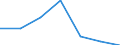 KN 78019100 /Exporte /Einheit = Preise (Euro/Tonne) /Partnerland: Schweiz /Meldeland: Eur27 /78019100:Blei in Rohform, Antimon als GewichtsmÃ¤ÃŸig Vorherrschendes Anderes Element Enthaltend
