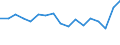 KN 78019100 /Exporte /Einheit = Preise (Euro/Tonne) /Partnerland: Polen /Meldeland: Eur27_2020 /78019100:Blei in Rohform, Antimon als GewichtsmÃ¤ÃŸig Vorherrschendes Anderes Element Enthaltend