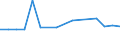 KN 78019100 /Exporte /Einheit = Preise (Euro/Tonne) /Partnerland: Rumaenien /Meldeland: Eur27_2020 /78019100:Blei in Rohform, Antimon als GewichtsmÃ¤ÃŸig Vorherrschendes Anderes Element Enthaltend
