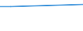 KN 78019100 /Exporte /Einheit = Preise (Euro/Tonne) /Partnerland: Kroatien /Meldeland: Eur27_2020 /78019100:Blei in Rohform, Antimon als GewichtsmÃ¤ÃŸig Vorherrschendes Anderes Element Enthaltend
