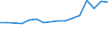 KN 78019100 /Exporte /Einheit = Preise (Euro/Tonne) /Partnerland: Serbien /Meldeland: Eur27_2020 /78019100:Blei in Rohform, Antimon als GewichtsmÃ¤ÃŸig Vorherrschendes Anderes Element Enthaltend