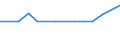 CN 7801 /Exports /Unit = Prices (Euro/ton) /Partner: Estonia /Reporter: Eur27_2020 /7801:Unwrought Lead :