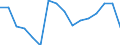 KN 7802 /Exporte /Einheit = Preise (Euro/Tonne) /Partnerland: Frankreich /Meldeland: Eur27_2020 /7802:AbfÃ¤lle und Schrott, aus Blei (Ausg. Aschen und RÃ¼ckstÃ¤nde der Bleiherstellung [pos. 2620], RohblÃ¶cke [ingots] und Ã¤hnl. Rohformen, aus Eingeschmolzenen AbfÃ¤llen und Schrott, aus Blei [pos. 7801] Sowie AbfÃ¤lle und Schrott aus Elektrischen PrimÃ¤relementen, -batterien und Akkumulatoren)