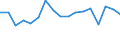 KN 7802 /Exporte /Einheit = Preise (Euro/Tonne) /Partnerland: Niederlande /Meldeland: Eur27_2020 /7802:AbfÃ¤lle und Schrott, aus Blei (Ausg. Aschen und RÃ¼ckstÃ¤nde der Bleiherstellung [pos. 2620], RohblÃ¶cke [ingots] und Ã¤hnl. Rohformen, aus Eingeschmolzenen AbfÃ¤llen und Schrott, aus Blei [pos. 7801] Sowie AbfÃ¤lle und Schrott aus Elektrischen PrimÃ¤relementen, -batterien und Akkumulatoren)