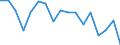 KN 7802 /Exporte /Einheit = Preise (Euro/Tonne) /Partnerland: Deutschland /Meldeland: Eur27_2020 /7802:AbfÃ¤lle und Schrott, aus Blei (Ausg. Aschen und RÃ¼ckstÃ¤nde der Bleiherstellung [pos. 2620], RohblÃ¶cke [ingots] und Ã¤hnl. Rohformen, aus Eingeschmolzenen AbfÃ¤llen und Schrott, aus Blei [pos. 7801] Sowie AbfÃ¤lle und Schrott aus Elektrischen PrimÃ¤relementen, -batterien und Akkumulatoren)