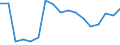KN 7802 /Exporte /Einheit = Preise (Euro/Tonne) /Partnerland: Italien /Meldeland: Eur27_2020 /7802:AbfÃ¤lle und Schrott, aus Blei (Ausg. Aschen und RÃ¼ckstÃ¤nde der Bleiherstellung [pos. 2620], RohblÃ¶cke [ingots] und Ã¤hnl. Rohformen, aus Eingeschmolzenen AbfÃ¤llen und Schrott, aus Blei [pos. 7801] Sowie AbfÃ¤lle und Schrott aus Elektrischen PrimÃ¤relementen, -batterien und Akkumulatoren)
