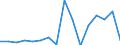 KN 7802 /Exporte /Einheit = Preise (Euro/Tonne) /Partnerland: Daenemark /Meldeland: Eur27_2020 /7802:AbfÃ¤lle und Schrott, aus Blei (Ausg. Aschen und RÃ¼ckstÃ¤nde der Bleiherstellung [pos. 2620], RohblÃ¶cke [ingots] und Ã¤hnl. Rohformen, aus Eingeschmolzenen AbfÃ¤llen und Schrott, aus Blei [pos. 7801] Sowie AbfÃ¤lle und Schrott aus Elektrischen PrimÃ¤relementen, -batterien und Akkumulatoren)