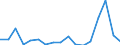 KN 7802 /Exporte /Einheit = Preise (Euro/Tonne) /Partnerland: Ver.koenigreich(Nordirland) /Meldeland: Eur27_2020 /7802:AbfÃ¤lle und Schrott, aus Blei (Ausg. Aschen und RÃ¼ckstÃ¤nde der Bleiherstellung [pos. 2620], RohblÃ¶cke [ingots] und Ã¤hnl. Rohformen, aus Eingeschmolzenen AbfÃ¤llen und Schrott, aus Blei [pos. 7801] Sowie AbfÃ¤lle und Schrott aus Elektrischen PrimÃ¤relementen, -batterien und Akkumulatoren)