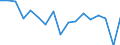 KN 7802 /Exporte /Einheit = Preise (Euro/Tonne) /Partnerland: Ver.koenigreich(Ohne Nordirland) /Meldeland: Eur27_2020 /7802:AbfÃ¤lle und Schrott, aus Blei (Ausg. Aschen und RÃ¼ckstÃ¤nde der Bleiherstellung [pos. 2620], RohblÃ¶cke [ingots] und Ã¤hnl. Rohformen, aus Eingeschmolzenen AbfÃ¤llen und Schrott, aus Blei [pos. 7801] Sowie AbfÃ¤lle und Schrott aus Elektrischen PrimÃ¤relementen, -batterien und Akkumulatoren)