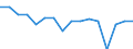 KN 7802 /Exporte /Einheit = Preise (Euro/Tonne) /Partnerland: Luxemburg /Meldeland: Eur27_2020 /7802:AbfÃ¤lle und Schrott, aus Blei (Ausg. Aschen und RÃ¼ckstÃ¤nde der Bleiherstellung [pos. 2620], RohblÃ¶cke [ingots] und Ã¤hnl. Rohformen, aus Eingeschmolzenen AbfÃ¤llen und Schrott, aus Blei [pos. 7801] Sowie AbfÃ¤lle und Schrott aus Elektrischen PrimÃ¤relementen, -batterien und Akkumulatoren)