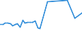 KN 7802 /Exporte /Einheit = Preise (Euro/Tonne) /Partnerland: Island /Meldeland: Eur27_2020 /7802:AbfÃ¤lle und Schrott, aus Blei (Ausg. Aschen und RÃ¼ckstÃ¤nde der Bleiherstellung [pos. 2620], RohblÃ¶cke [ingots] und Ã¤hnl. Rohformen, aus Eingeschmolzenen AbfÃ¤llen und Schrott, aus Blei [pos. 7801] Sowie AbfÃ¤lle und Schrott aus Elektrischen PrimÃ¤relementen, -batterien und Akkumulatoren)