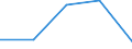 KN 7802 /Exporte /Einheit = Preise (Euro/Tonne) /Partnerland: Faeroer /Meldeland: Eur27 /7802:AbfÃ¤lle und Schrott, aus Blei (Ausg. Aschen und RÃ¼ckstÃ¤nde der Bleiherstellung [pos. 2620], RohblÃ¶cke [ingots] und Ã¤hnl. Rohformen, aus Eingeschmolzenen AbfÃ¤llen und Schrott, aus Blei [pos. 7801] Sowie AbfÃ¤lle und Schrott aus Elektrischen PrimÃ¤relementen, -batterien und Akkumulatoren)