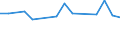 KN 7802 /Exporte /Einheit = Preise (Euro/Tonne) /Partnerland: Norwegen /Meldeland: Eur27_2020 /7802:AbfÃ¤lle und Schrott, aus Blei (Ausg. Aschen und RÃ¼ckstÃ¤nde der Bleiherstellung [pos. 2620], RohblÃ¶cke [ingots] und Ã¤hnl. Rohformen, aus Eingeschmolzenen AbfÃ¤llen und Schrott, aus Blei [pos. 7801] Sowie AbfÃ¤lle und Schrott aus Elektrischen PrimÃ¤relementen, -batterien und Akkumulatoren)