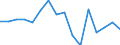 KN 7802 /Exporte /Einheit = Preise (Euro/Tonne) /Partnerland: Schweden /Meldeland: Eur27_2020 /7802:AbfÃ¤lle und Schrott, aus Blei (Ausg. Aschen und RÃ¼ckstÃ¤nde der Bleiherstellung [pos. 2620], RohblÃ¶cke [ingots] und Ã¤hnl. Rohformen, aus Eingeschmolzenen AbfÃ¤llen und Schrott, aus Blei [pos. 7801] Sowie AbfÃ¤lle und Schrott aus Elektrischen PrimÃ¤relementen, -batterien und Akkumulatoren)
