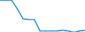 KN 7802 /Exporte /Einheit = Preise (Euro/Tonne) /Partnerland: Finnland /Meldeland: Eur27_2020 /7802:AbfÃ¤lle und Schrott, aus Blei (Ausg. Aschen und RÃ¼ckstÃ¤nde der Bleiherstellung [pos. 2620], RohblÃ¶cke [ingots] und Ã¤hnl. Rohformen, aus Eingeschmolzenen AbfÃ¤llen und Schrott, aus Blei [pos. 7801] Sowie AbfÃ¤lle und Schrott aus Elektrischen PrimÃ¤relementen, -batterien und Akkumulatoren)