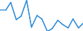KN 7802 /Exporte /Einheit = Preise (Euro/Tonne) /Partnerland: Oesterreich /Meldeland: Eur27_2020 /7802:AbfÃ¤lle und Schrott, aus Blei (Ausg. Aschen und RÃ¼ckstÃ¤nde der Bleiherstellung [pos. 2620], RohblÃ¶cke [ingots] und Ã¤hnl. Rohformen, aus Eingeschmolzenen AbfÃ¤llen und Schrott, aus Blei [pos. 7801] Sowie AbfÃ¤lle und Schrott aus Elektrischen PrimÃ¤relementen, -batterien und Akkumulatoren)