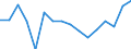 KN 7802 /Exporte /Einheit = Preise (Euro/Tonne) /Partnerland: Estland /Meldeland: Eur27_2020 /7802:AbfÃ¤lle und Schrott, aus Blei (Ausg. Aschen und RÃ¼ckstÃ¤nde der Bleiherstellung [pos. 2620], RohblÃ¶cke [ingots] und Ã¤hnl. Rohformen, aus Eingeschmolzenen AbfÃ¤llen und Schrott, aus Blei [pos. 7801] Sowie AbfÃ¤lle und Schrott aus Elektrischen PrimÃ¤relementen, -batterien und Akkumulatoren)