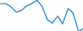 KN 7802 /Exporte /Einheit = Preise (Euro/Tonne) /Partnerland: Lettland /Meldeland: Eur27_2020 /7802:AbfÃ¤lle und Schrott, aus Blei (Ausg. Aschen und RÃ¼ckstÃ¤nde der Bleiherstellung [pos. 2620], RohblÃ¶cke [ingots] und Ã¤hnl. Rohformen, aus Eingeschmolzenen AbfÃ¤llen und Schrott, aus Blei [pos. 7801] Sowie AbfÃ¤lle und Schrott aus Elektrischen PrimÃ¤relementen, -batterien und Akkumulatoren)