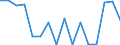 KN 7802 /Exporte /Einheit = Preise (Euro/Tonne) /Partnerland: Litauen /Meldeland: Eur27_2020 /7802:AbfÃ¤lle und Schrott, aus Blei (Ausg. Aschen und RÃ¼ckstÃ¤nde der Bleiherstellung [pos. 2620], RohblÃ¶cke [ingots] und Ã¤hnl. Rohformen, aus Eingeschmolzenen AbfÃ¤llen und Schrott, aus Blei [pos. 7801] Sowie AbfÃ¤lle und Schrott aus Elektrischen PrimÃ¤relementen, -batterien und Akkumulatoren)
