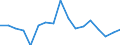 KN 7802 /Exporte /Einheit = Preise (Euro/Tonne) /Partnerland: Polen /Meldeland: Eur27_2020 /7802:AbfÃ¤lle und Schrott, aus Blei (Ausg. Aschen und RÃ¼ckstÃ¤nde der Bleiherstellung [pos. 2620], RohblÃ¶cke [ingots] und Ã¤hnl. Rohformen, aus Eingeschmolzenen AbfÃ¤llen und Schrott, aus Blei [pos. 7801] Sowie AbfÃ¤lle und Schrott aus Elektrischen PrimÃ¤relementen, -batterien und Akkumulatoren)