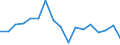 KN 7802 /Exporte /Einheit = Preise (Euro/Tonne) /Partnerland: Tschechien /Meldeland: Eur27_2020 /7802:AbfÃ¤lle und Schrott, aus Blei (Ausg. Aschen und RÃ¼ckstÃ¤nde der Bleiherstellung [pos. 2620], RohblÃ¶cke [ingots] und Ã¤hnl. Rohformen, aus Eingeschmolzenen AbfÃ¤llen und Schrott, aus Blei [pos. 7801] Sowie AbfÃ¤lle und Schrott aus Elektrischen PrimÃ¤relementen, -batterien und Akkumulatoren)