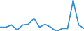 KN 7802 /Exporte /Einheit = Preise (Euro/Tonne) /Partnerland: Slowakei /Meldeland: Eur27_2020 /7802:AbfÃ¤lle und Schrott, aus Blei (Ausg. Aschen und RÃ¼ckstÃ¤nde der Bleiherstellung [pos. 2620], RohblÃ¶cke [ingots] und Ã¤hnl. Rohformen, aus Eingeschmolzenen AbfÃ¤llen und Schrott, aus Blei [pos. 7801] Sowie AbfÃ¤lle und Schrott aus Elektrischen PrimÃ¤relementen, -batterien und Akkumulatoren)