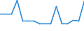 KN 7802 /Exporte /Einheit = Preise (Euro/Tonne) /Partnerland: Rumaenien /Meldeland: Eur27_2020 /7802:AbfÃ¤lle und Schrott, aus Blei (Ausg. Aschen und RÃ¼ckstÃ¤nde der Bleiherstellung [pos. 2620], RohblÃ¶cke [ingots] und Ã¤hnl. Rohformen, aus Eingeschmolzenen AbfÃ¤llen und Schrott, aus Blei [pos. 7801] Sowie AbfÃ¤lle und Schrott aus Elektrischen PrimÃ¤relementen, -batterien und Akkumulatoren)