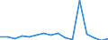 KN 7802 /Exporte /Einheit = Preise (Euro/Tonne) /Partnerland: Bulgarien /Meldeland: Eur27_2020 /7802:AbfÃ¤lle und Schrott, aus Blei (Ausg. Aschen und RÃ¼ckstÃ¤nde der Bleiherstellung [pos. 2620], RohblÃ¶cke [ingots] und Ã¤hnl. Rohformen, aus Eingeschmolzenen AbfÃ¤llen und Schrott, aus Blei [pos. 7801] Sowie AbfÃ¤lle und Schrott aus Elektrischen PrimÃ¤relementen, -batterien und Akkumulatoren)