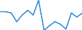 KN 7802 /Exporte /Einheit = Preise (Euro/Tonne) /Partnerland: Slowenien /Meldeland: Eur27_2020 /7802:AbfÃ¤lle und Schrott, aus Blei (Ausg. Aschen und RÃ¼ckstÃ¤nde der Bleiherstellung [pos. 2620], RohblÃ¶cke [ingots] und Ã¤hnl. Rohformen, aus Eingeschmolzenen AbfÃ¤llen und Schrott, aus Blei [pos. 7801] Sowie AbfÃ¤lle und Schrott aus Elektrischen PrimÃ¤relementen, -batterien und Akkumulatoren)