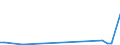 KN 7802 /Exporte /Einheit = Preise (Euro/Tonne) /Partnerland: Tunesien /Meldeland: Europäische Union /7802:AbfÃ¤lle und Schrott, aus Blei (Ausg. Aschen und RÃ¼ckstÃ¤nde der Bleiherstellung [pos. 2620], RohblÃ¶cke [ingots] und Ã¤hnl. Rohformen, aus Eingeschmolzenen AbfÃ¤llen und Schrott, aus Blei [pos. 7801] Sowie AbfÃ¤lle und Schrott aus Elektrischen PrimÃ¤relementen, -batterien und Akkumulatoren)