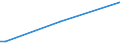 KN 7802 /Exporte /Einheit = Preise (Euro/Tonne) /Partnerland: Aegypten /Meldeland: Europäische Union /7802:AbfÃ¤lle und Schrott, aus Blei (Ausg. Aschen und RÃ¼ckstÃ¤nde der Bleiherstellung [pos. 2620], RohblÃ¶cke [ingots] und Ã¤hnl. Rohformen, aus Eingeschmolzenen AbfÃ¤llen und Schrott, aus Blei [pos. 7801] Sowie AbfÃ¤lle und Schrott aus Elektrischen PrimÃ¤relementen, -batterien und Akkumulatoren)